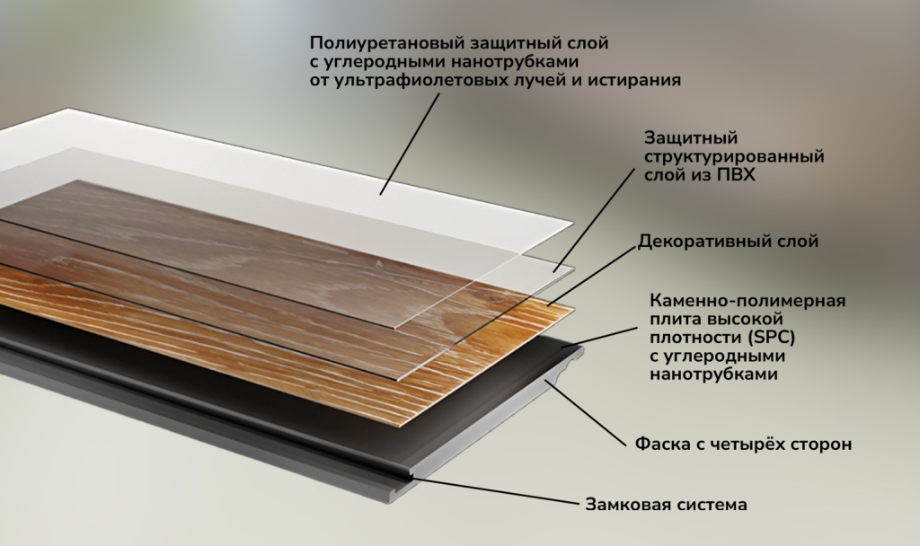 Как устроен SPC ламинат