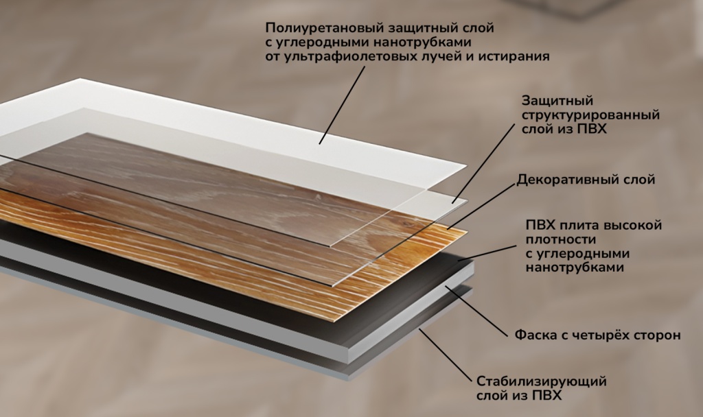 Как устроена LVT плитка