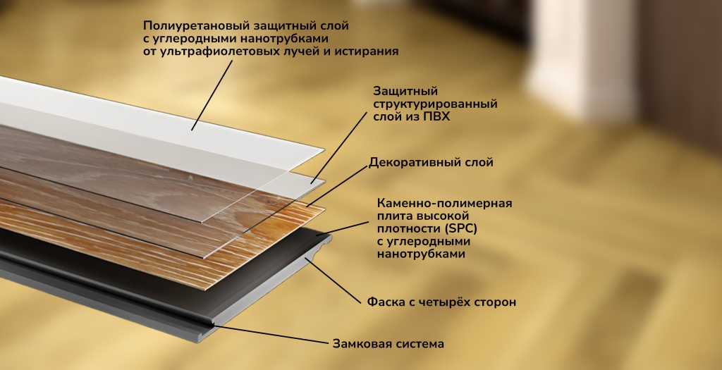 Устройство SPC ламината