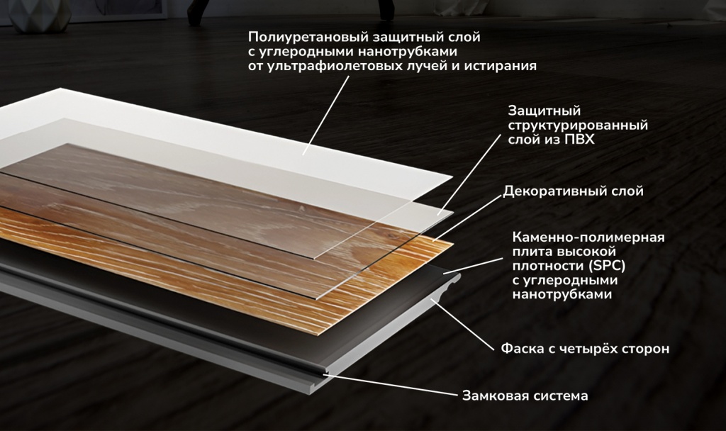 Состав усовершенствованного кварцевого SPC ламината DAMY FLOOR
