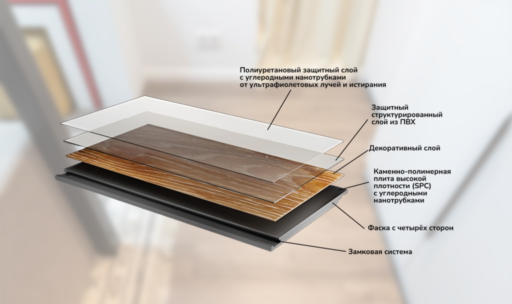 Все слои SPC ламината DAMY FLOOR